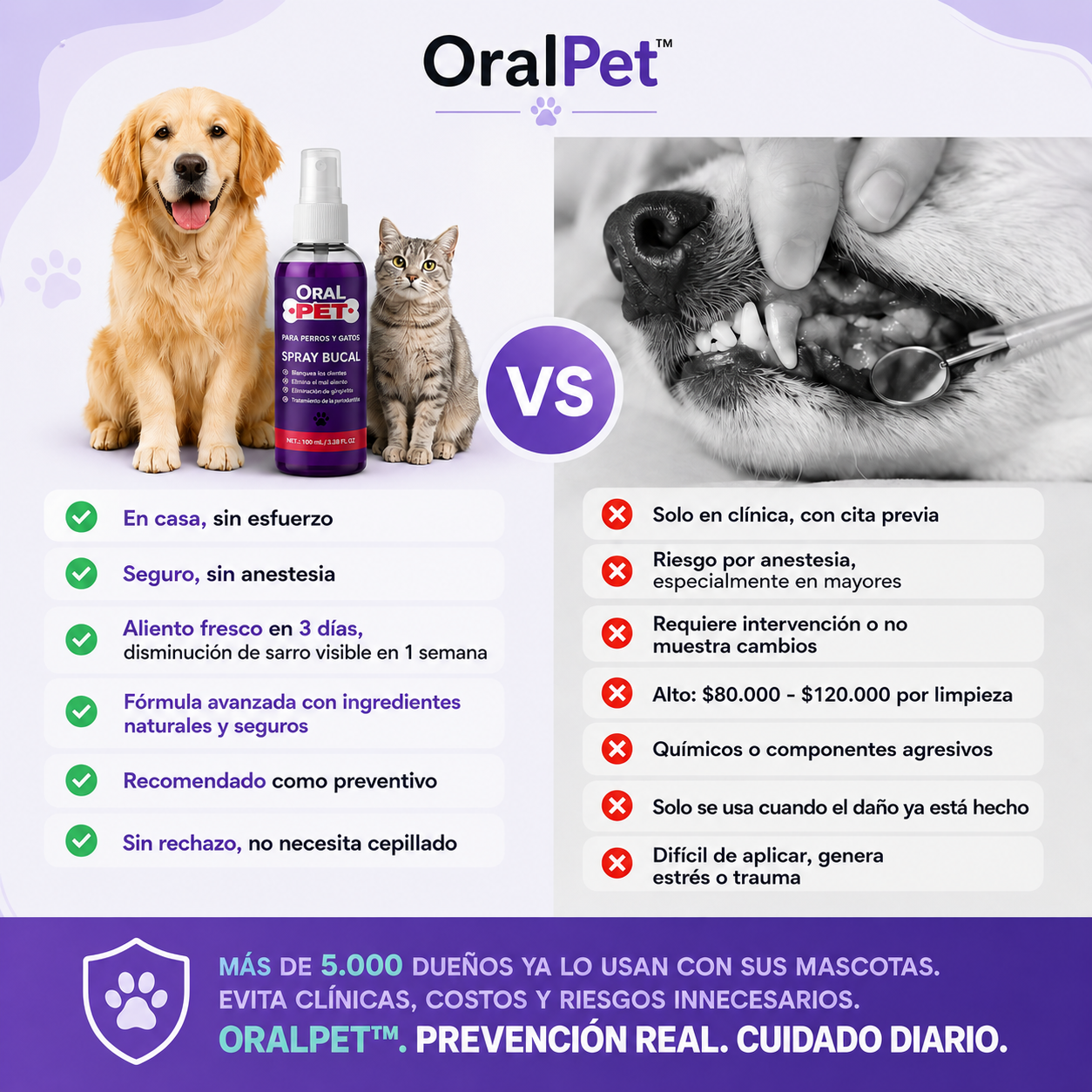 OralPet™ Spray Para Higiene Bucal de Mascotas Elimina el Sarro y Mal Aliento