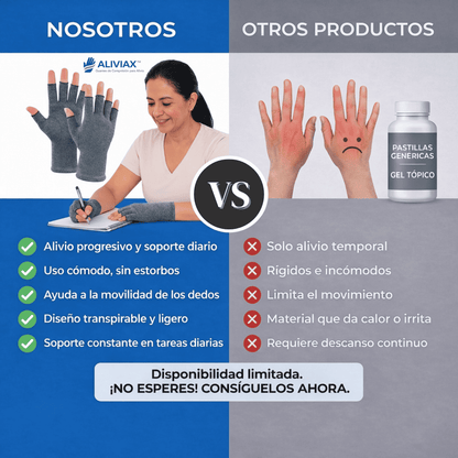 ALIVIAX™ Guantes de Compresión, Alivia el Dolor Articular, la Inflamación y la Rigidez