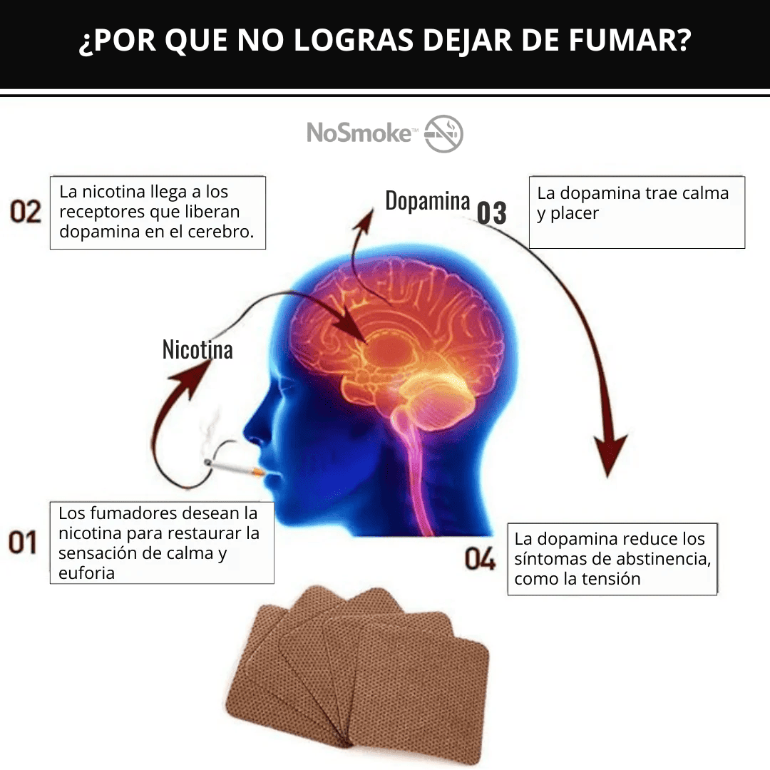 NoSmoke™ Parche Antitabaco Transdérmico 2X1