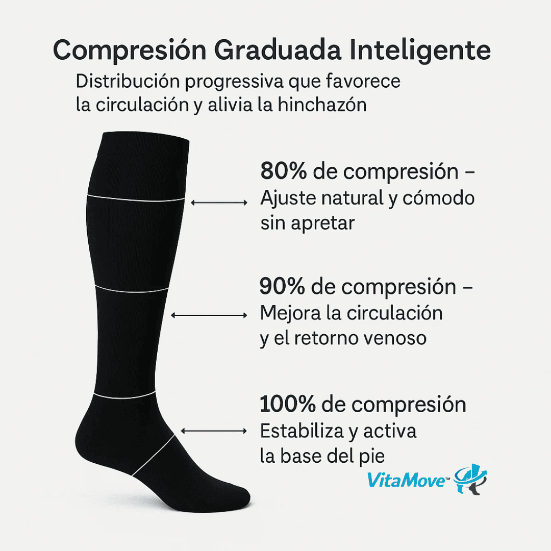 VitaMove™ – Medias de Compresión Graduada para Circulación y Alivio Diario Pack 2X1