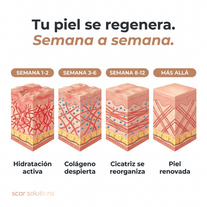 Scar Solutions™ Stick Remodelador de Cicatrices de Acné y estrías