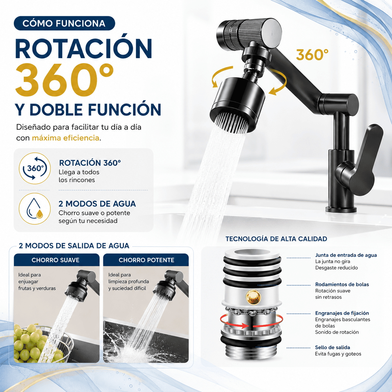 Aqua360™ Grifo Multifuncional Giratorio 360°
