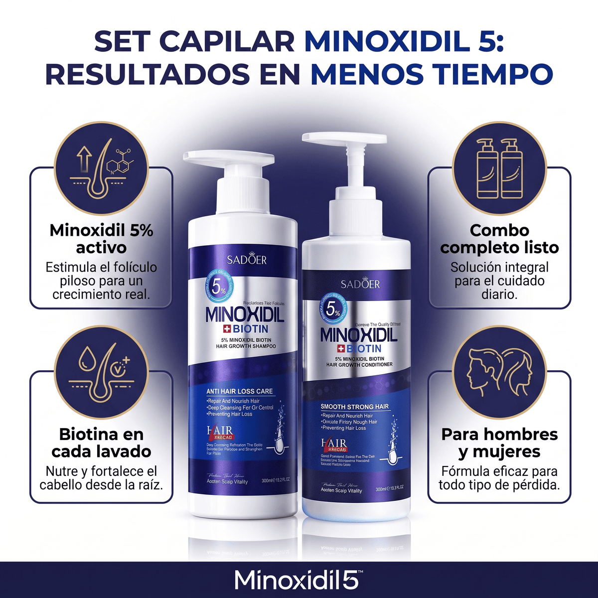 Minoxidil 5™ Set Shampoo + Acondicionador - Reduce Caída y Favorece Crecimiento Capilar