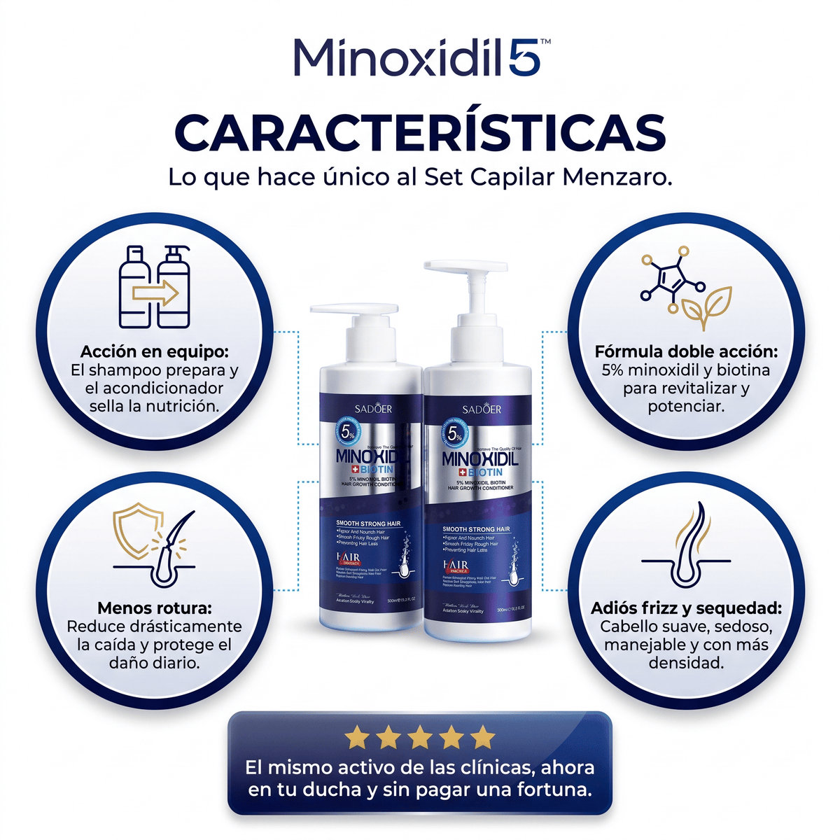 Minoxidil 5™ Set Shampoo + Acondicionador - Reduce Caída y Favorece Crecimiento Capilar