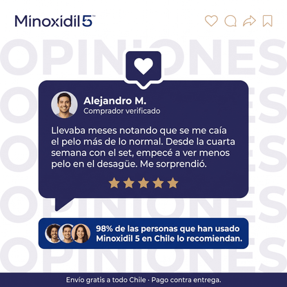 Minoxidil 5™ Set Shampoo + Acondicionador - Reduce Caída y Favorece Crecimiento Capilar